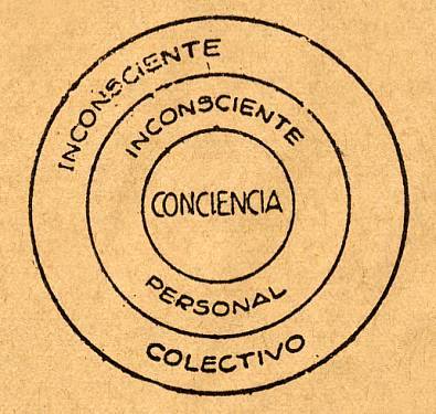 inconsciente colectivo